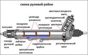 Рулевая рейка